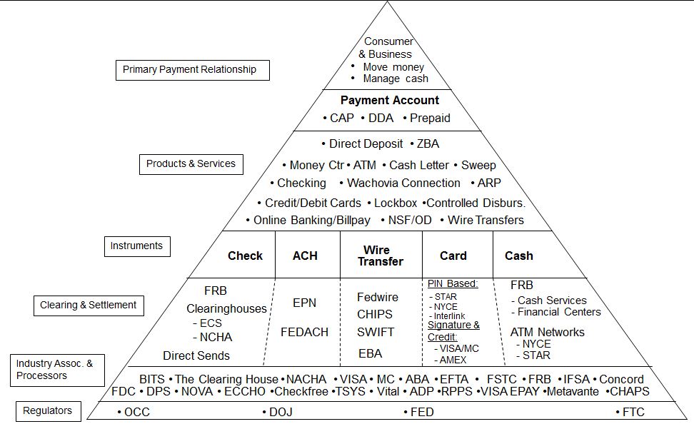 payments pyramid