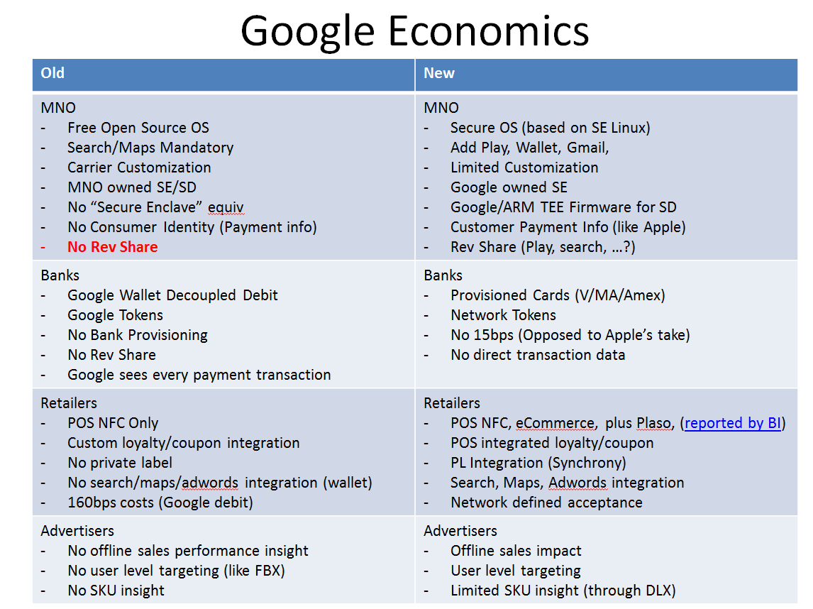 Google economics