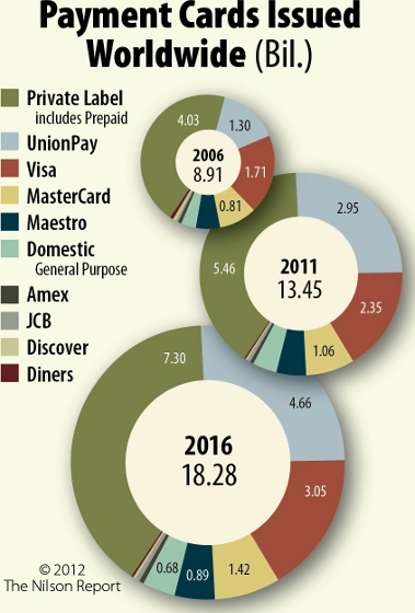 Visa-AmEx-Are-up-MasterCard-Discover-Are-Down-3 (1)
