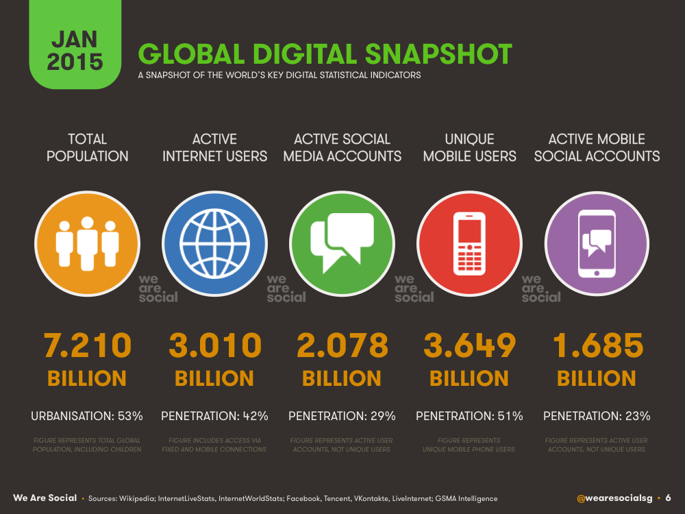 global digital snap