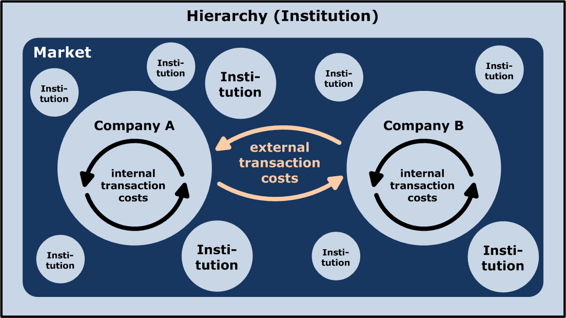 Market-Hierarchy-Model