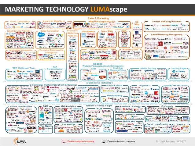 marketing-technology-lumascape-1-638